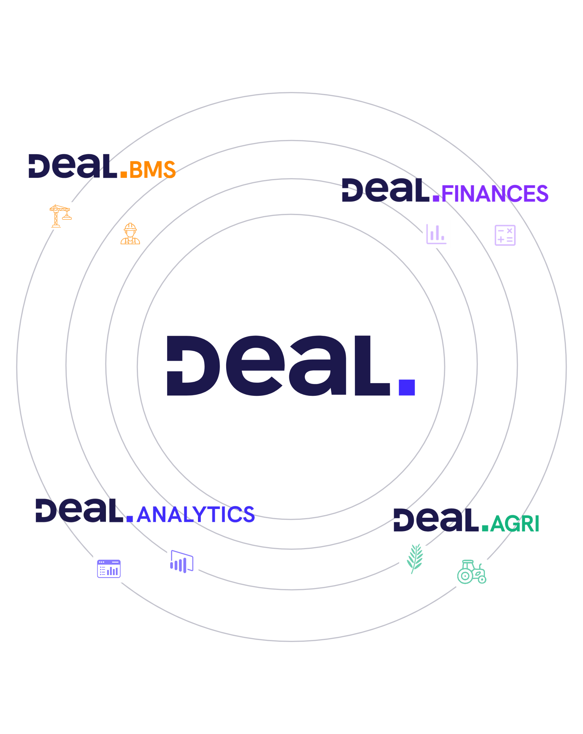 Ecosystème DEAL SOFTWARE